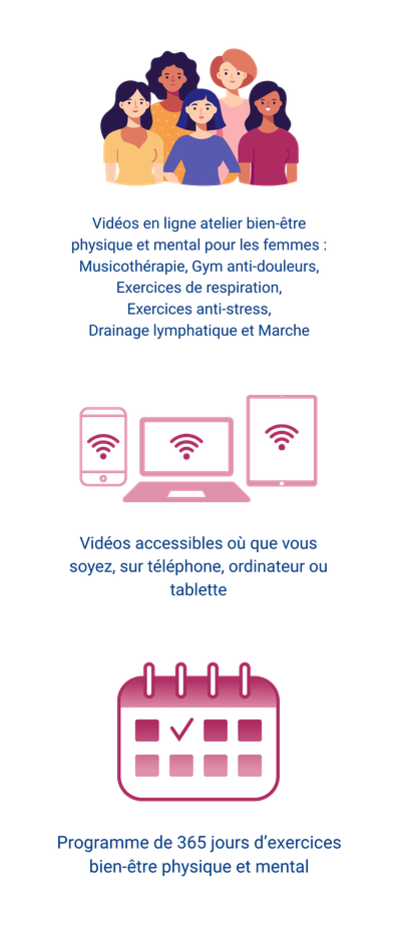 Description atelier bien-être physique et mental